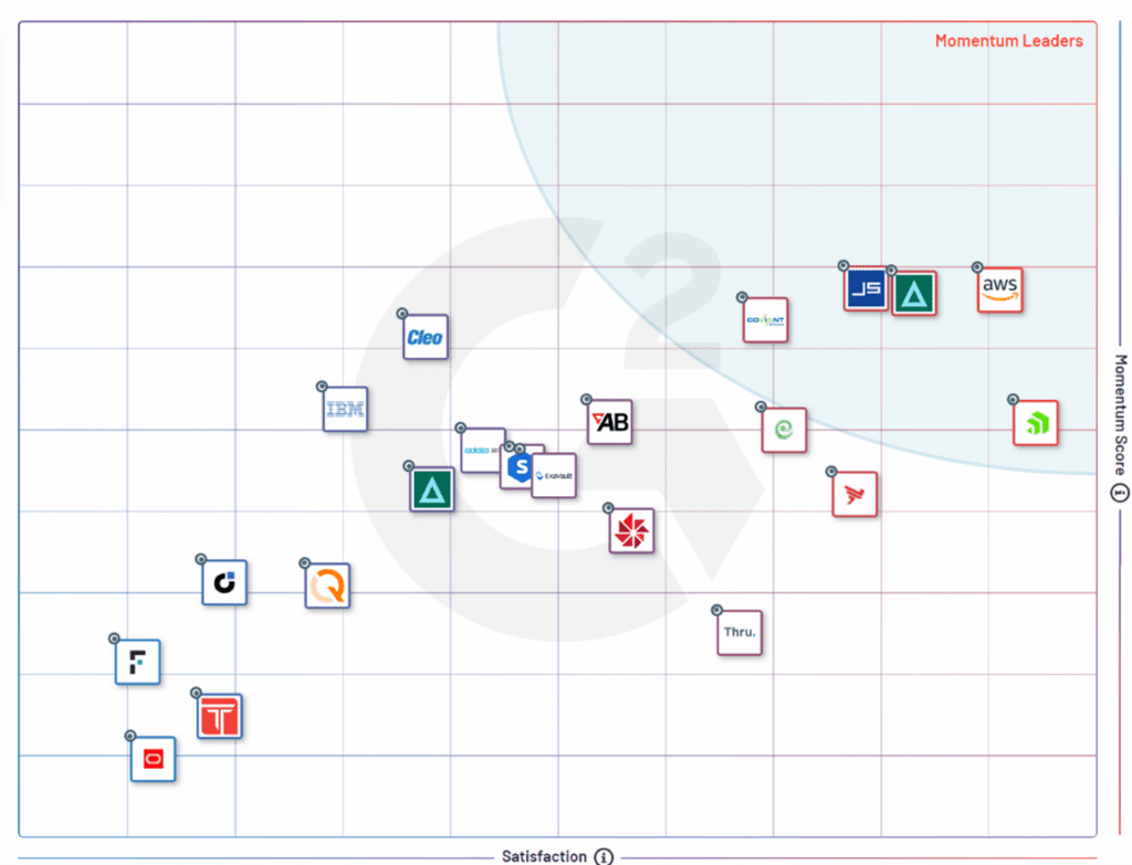 Bluefinch-esbd - G2 quadrant momentum