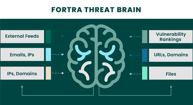 Bluefinch-esbd - fortra threat brain goanywhere