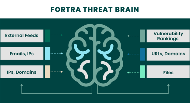 Bluefinch-esbd - fortra threat brain goanywhere