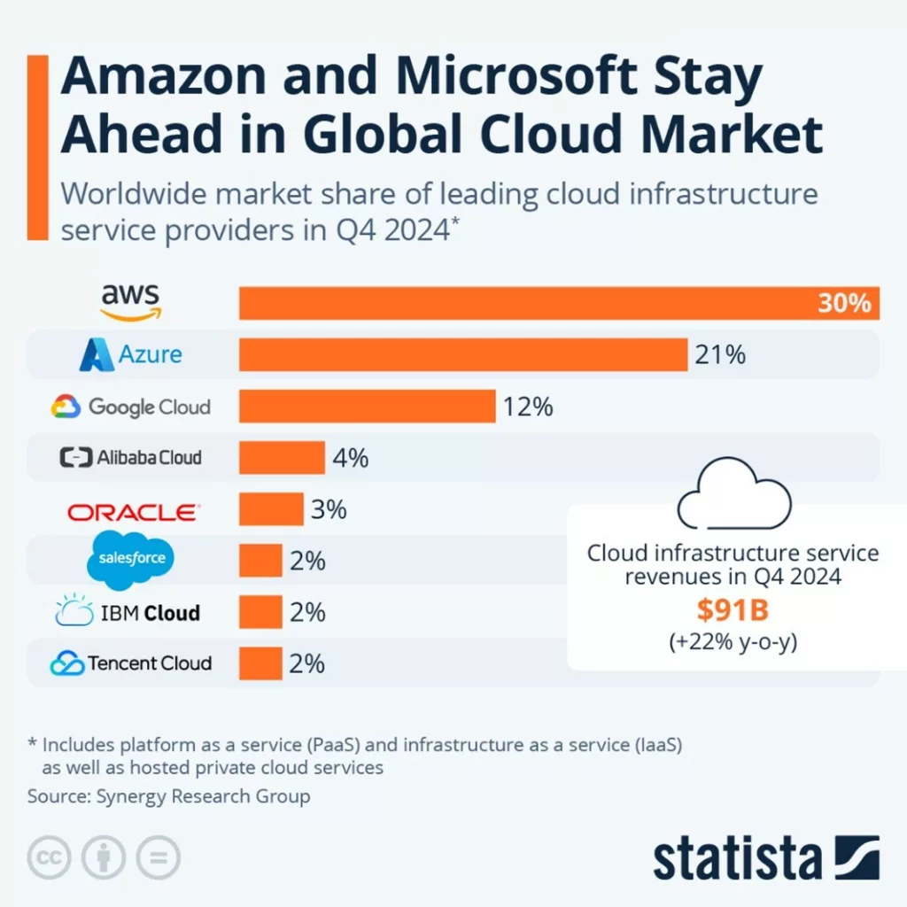 Le Managed File Transfer as a Service (MFTaaS) - cloud market Bluefinch-esbd - cloud market