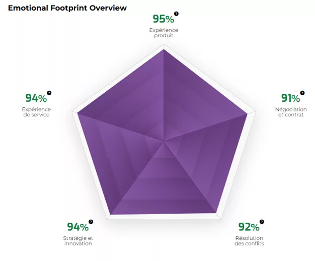 BlueFinch-ESBD &nbsp; MFT,comparaison,transferts de fichiers,GoANywhere