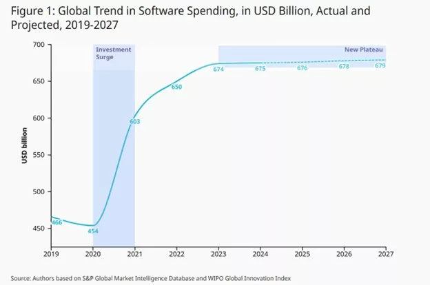 ETL vs MFT: two approaches to data management and integration - figures software trend 2019 2027 Bluefinch-esbd - figures software trend 2019 2027