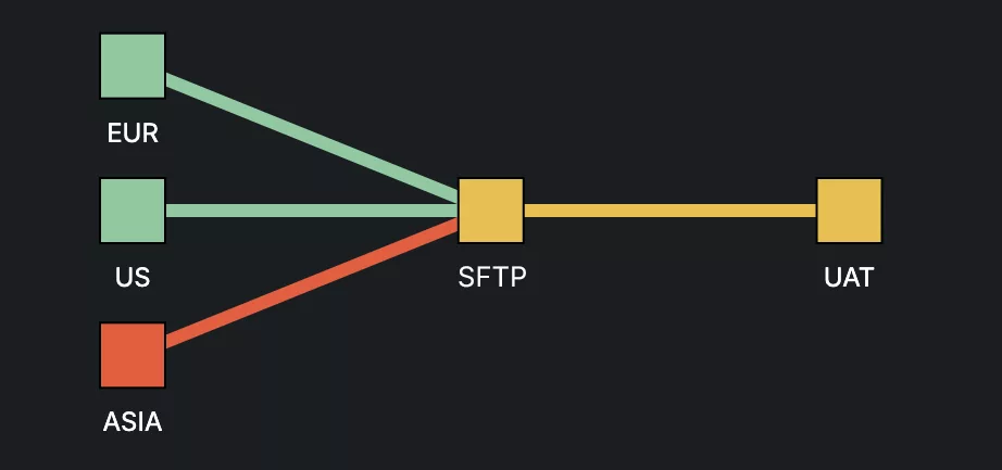 Bluefinch-esbd - Threpoly Connections e1760535035598