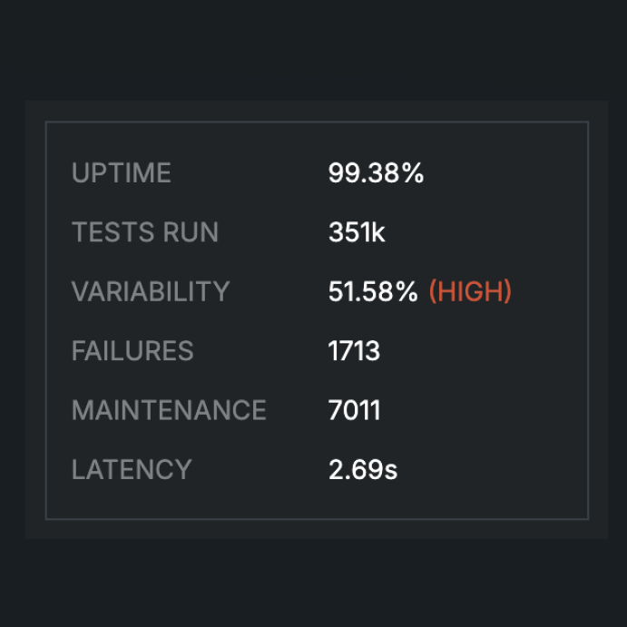 New partnership to achieve better file transfer performance and security monitoring - bluefinch esbd threpoly FailureStats bluefinch-esbd_threpoly_FailureStats