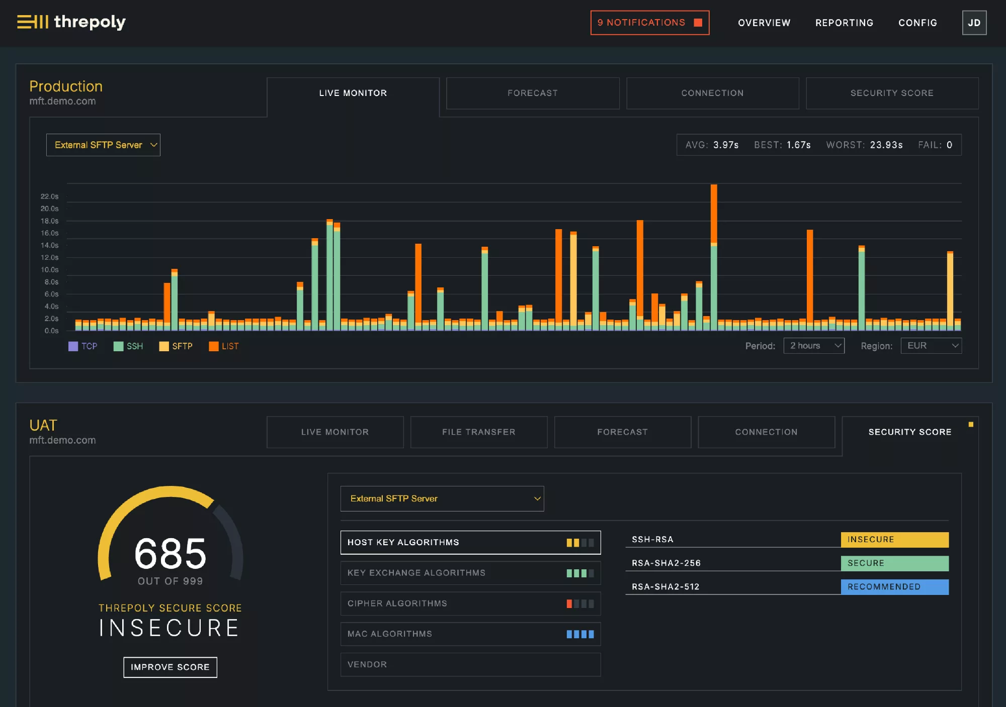 Bluefinch-esbd - threpoly dashboard MFT