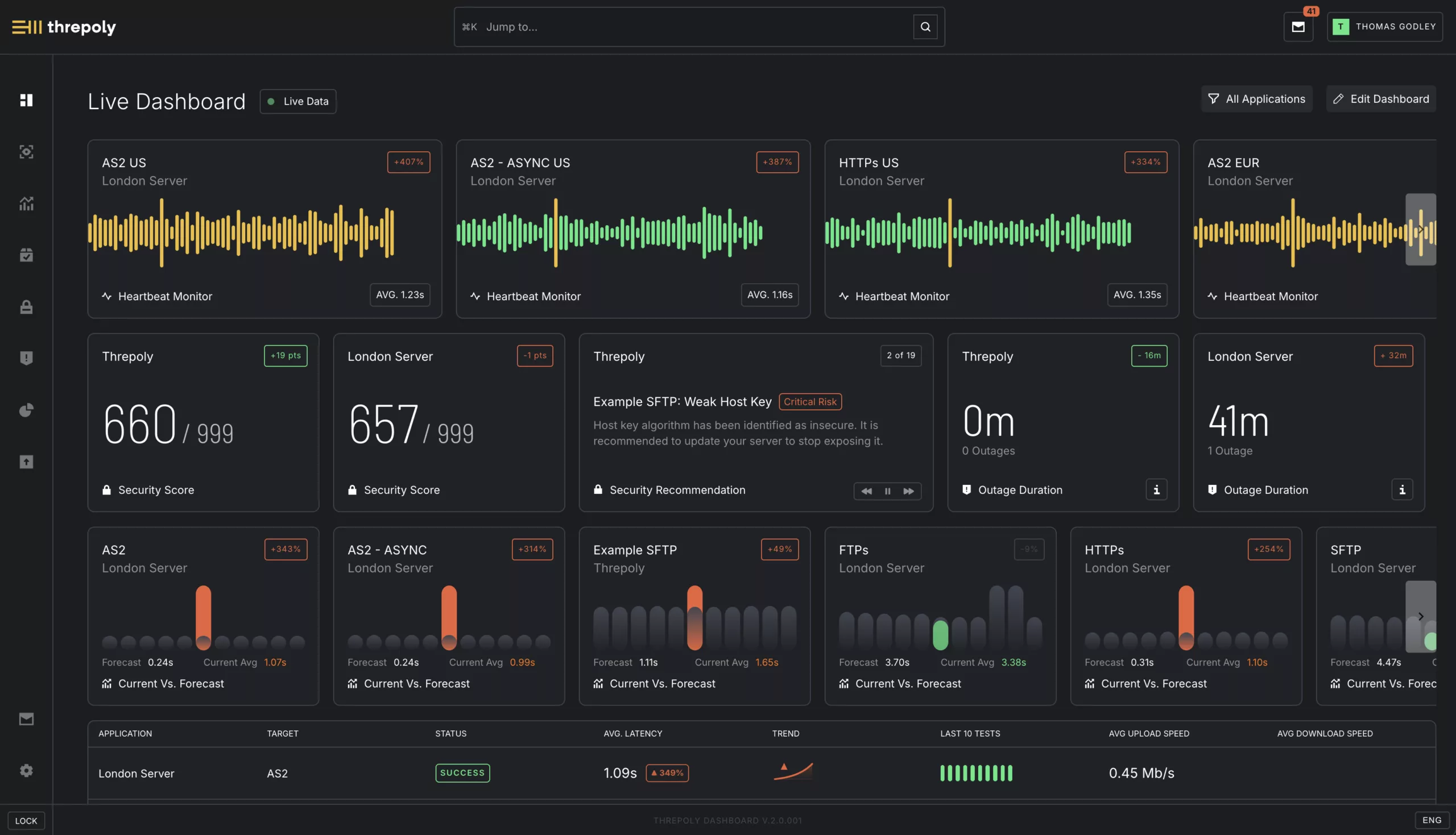 Bluefinch-esbd - Threpoly Screenshot dashboard scaled