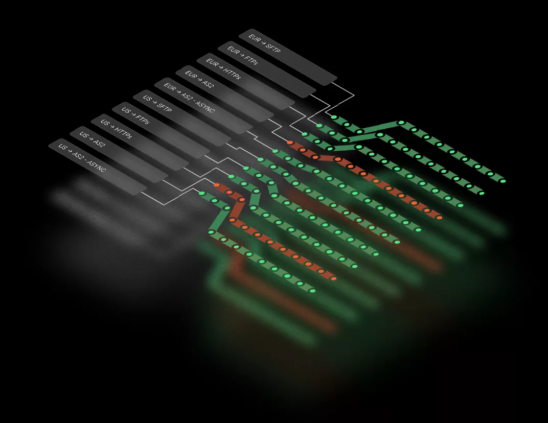 Bluefinch-esbd - threpoly solution outages