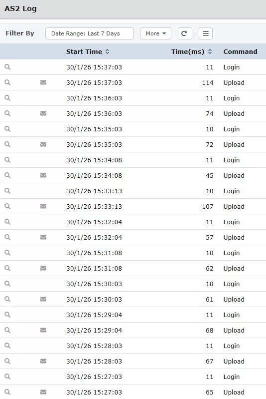 Bluefinch-esbd - GA previsions latence