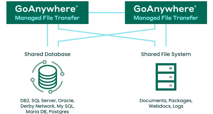Bluefinch-esbd - ga mft clustering diagram 0.png