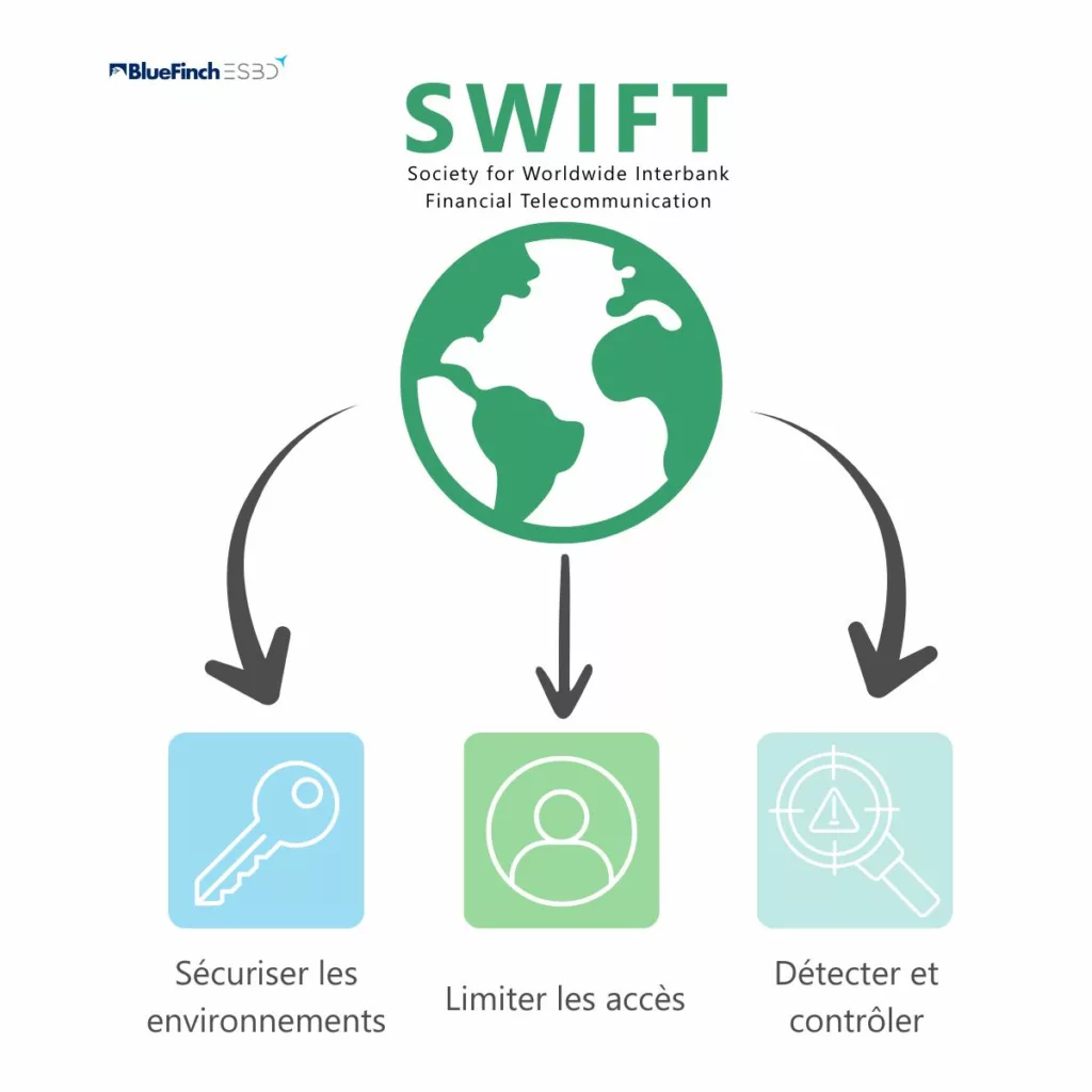 BlueFinch-ESBD &nbsp; SWIFT,MFT,managed file transfer,finance